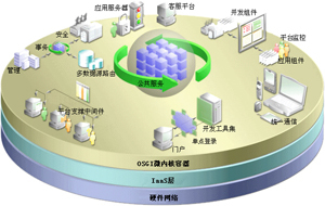SaaS解決方案如何優(yōu)化企業(yè)市場信息系統(tǒng)集成服務