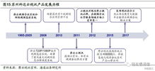 云視訊行業(yè)迎發(fā)展春天，信息系統(tǒng)集成服務(wù)助力產(chǎn)業(yè)升級
